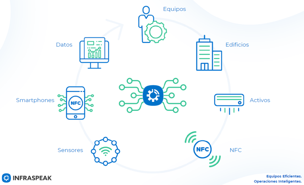 La imagen tiene un atributo ALT vacío; su nombre de archivo es Cito-Hospitality-partner-InfraspeakTM-1024x625.png