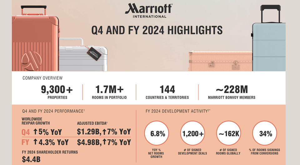 marriott-int-2024.png
