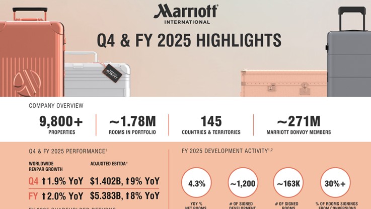 MARRIOTT-resultados-4to-trimestre.jpg