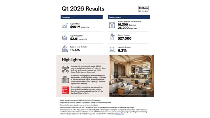 hilton-resultados-financieros-2026-1er-trimestre.jpg