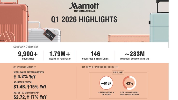 marriott-resultados-financieros-primer-trimestre-2026.jpg