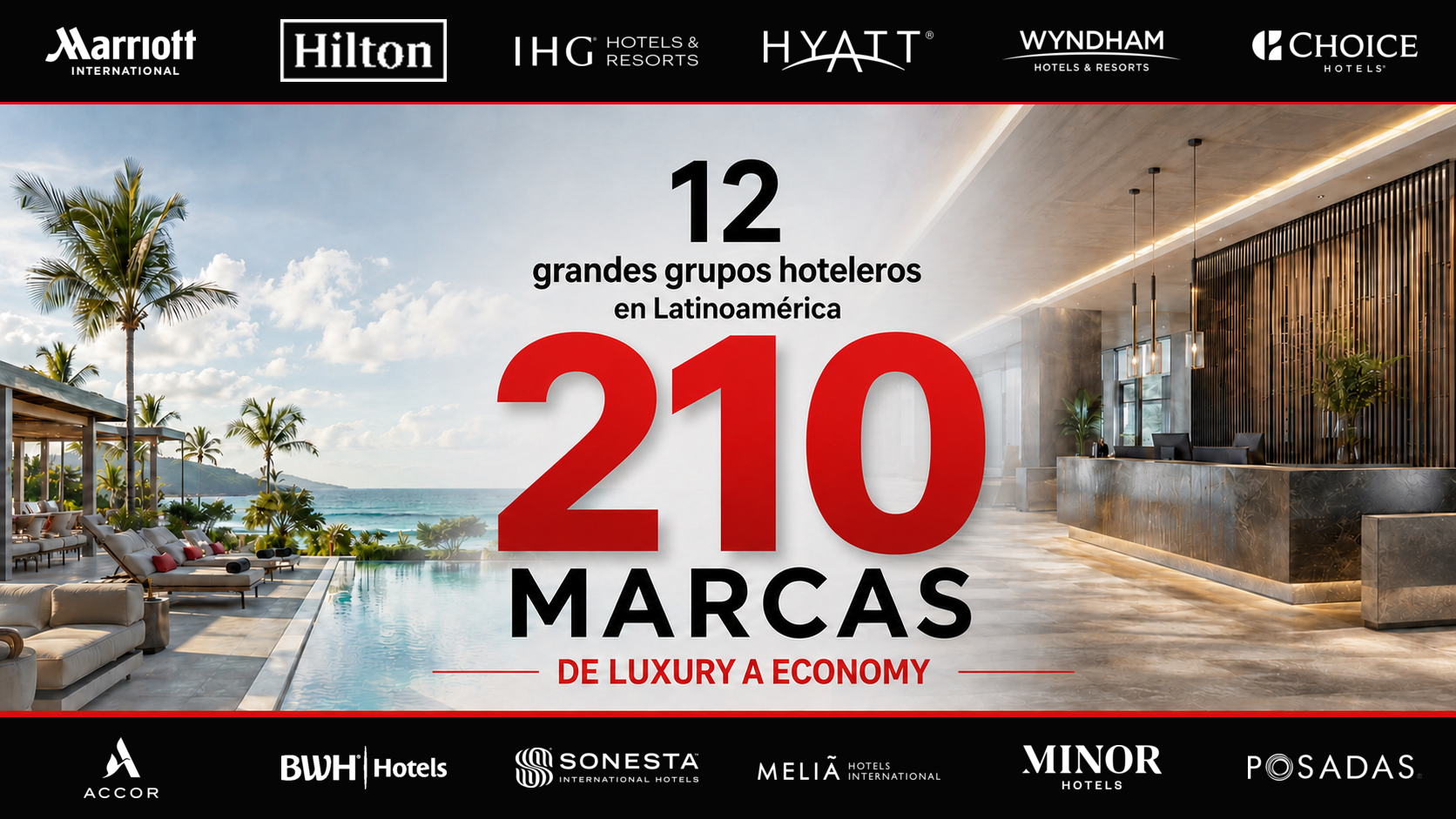 12-grupos-hoteleros-latinoamerica-210-marcas.png