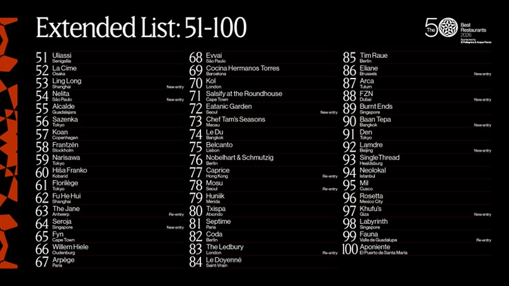 Gráfico con la lista ampliada de The 50 Best Restaurants 2026, del puesto 51 al 100