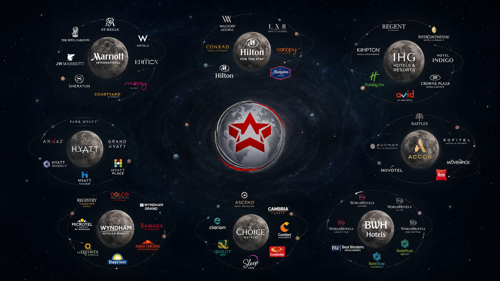 Evolucion-de-hotel-independiente-a-grupo-hotelero-mundial.png