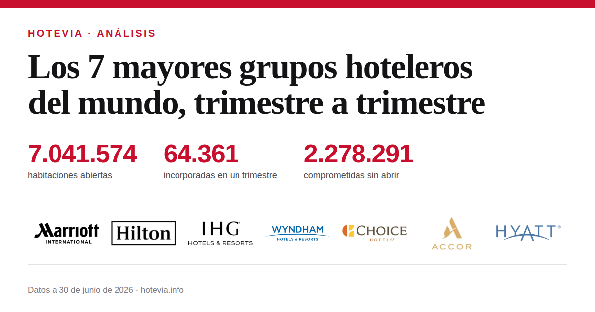 hotevia-q2-2026-og.png